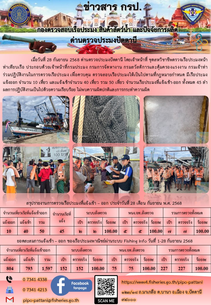 ข่าวสารการปฏิบัติงาน ด่านตรวจประมงปัตตานี วันที่ 28 กันยายน 2568
