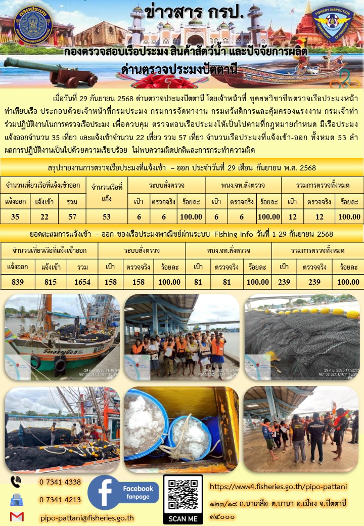 ข่าวสารการปฏิบัติงาน ด่านตรวจประมงปัตตานี วันที่ 29 กันยายน 2568