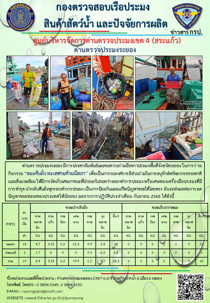 รายงานผลการร่วมกิจกรรม “ขยะคืนฝั่ง ทะเลสวยด้วยมือเรา” ของชาวประมงพื้นที่จังหวัดระยอง