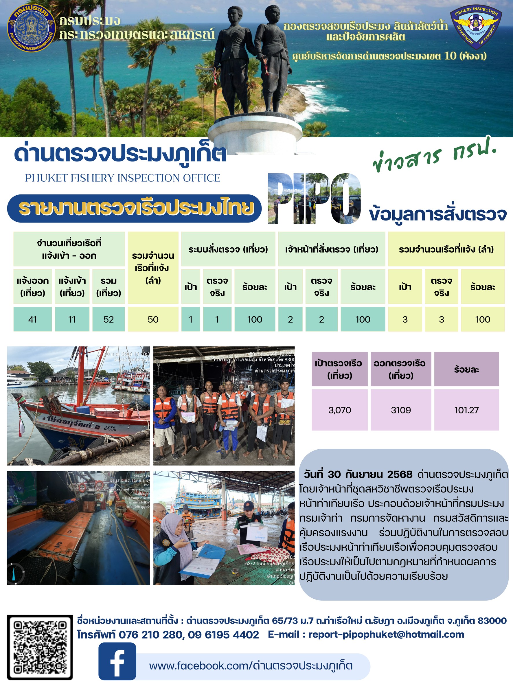 ข่าวประชาสัมพันธ์กิจกรรมการตรวจเรือประมงพาณิชย์แจ้งเข้า - ออก วันที่ 30 กันยายน 2568