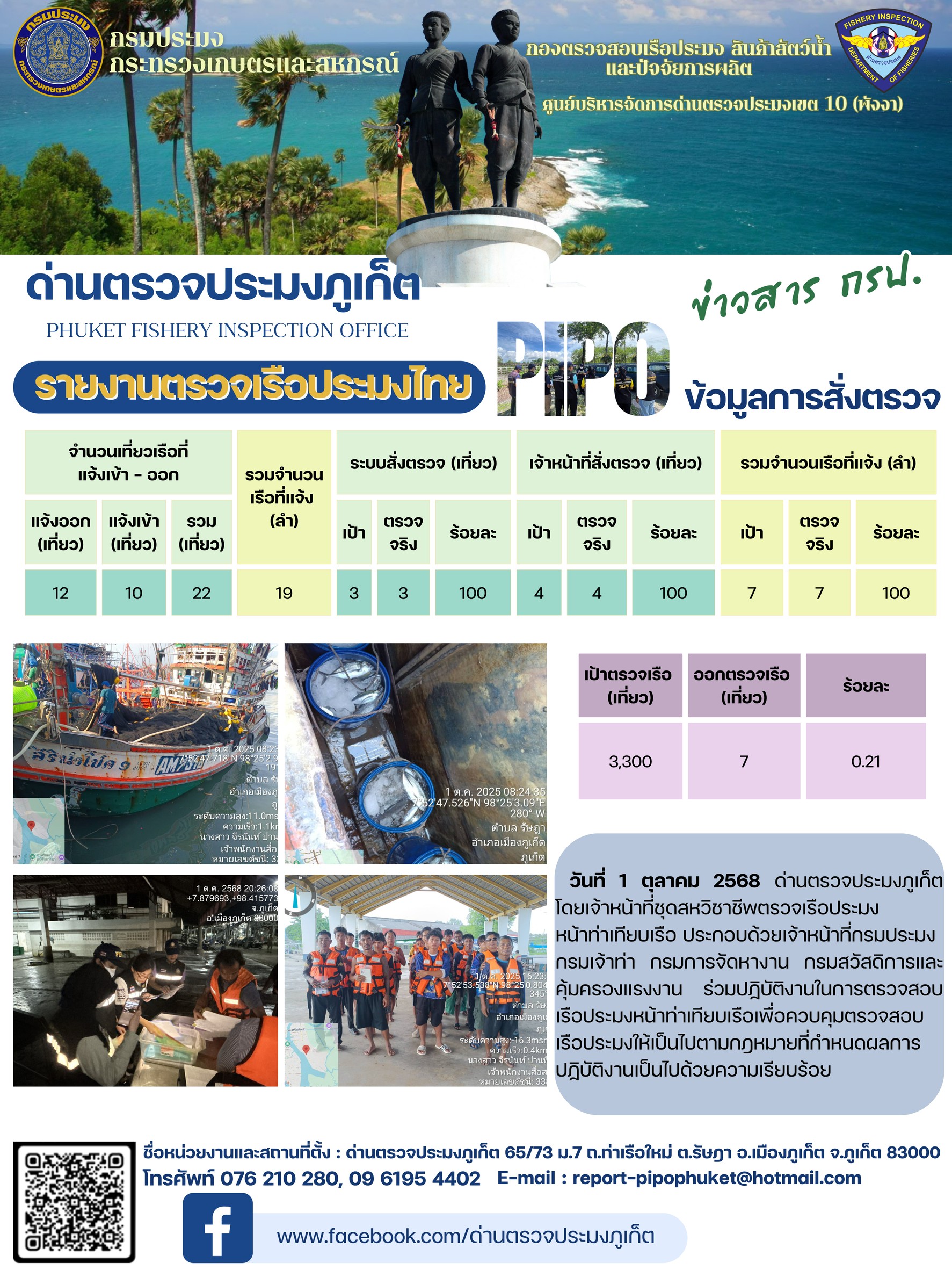 ข่าวประชาสัมพันธ์กิจกรรมการตรวจเรือประมงพาณิชย์แจ้งเข้า - ออก วันที่ 1 ตุลาคม 2568
