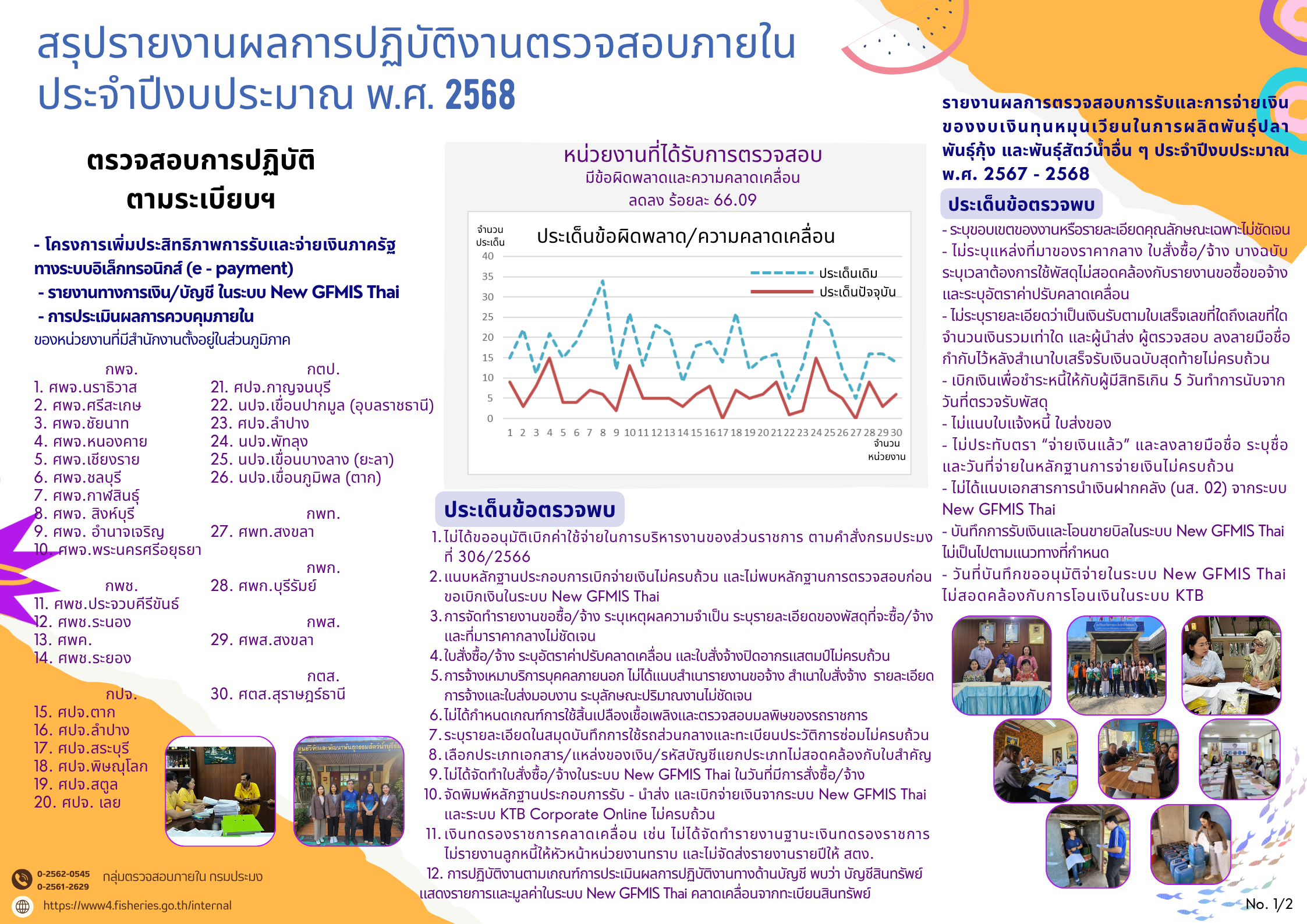 สรุปรายงานผลการปฏิบัติงานตรวจสอบภายใน  ประจำปีงบประมาณ พ.ศ. 2568