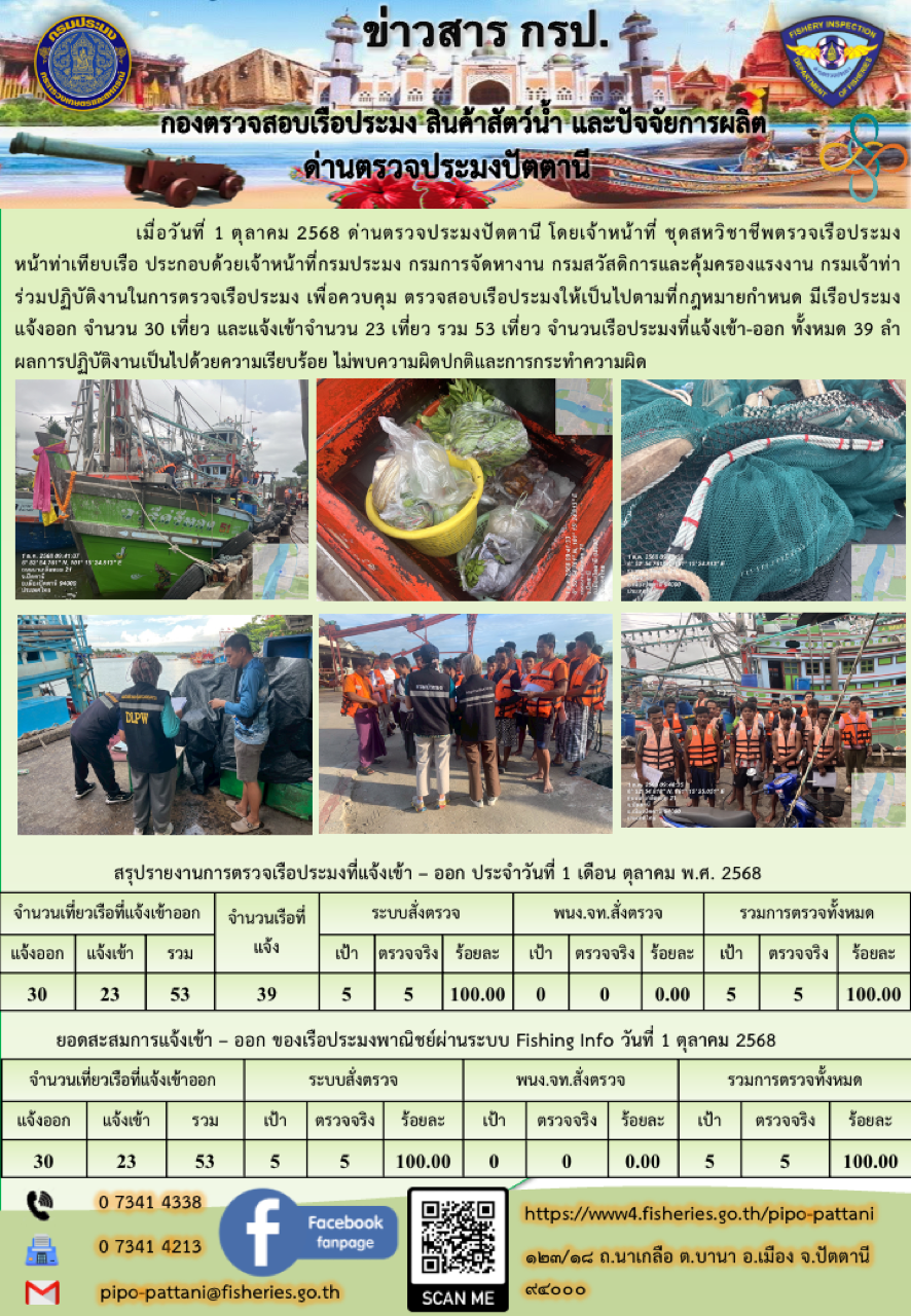 ข่าวสารการปฏิบัติงาน ด่านตรวจประมงปัตตานี วันที่ 1 ตุลาคม 2568..คลิก