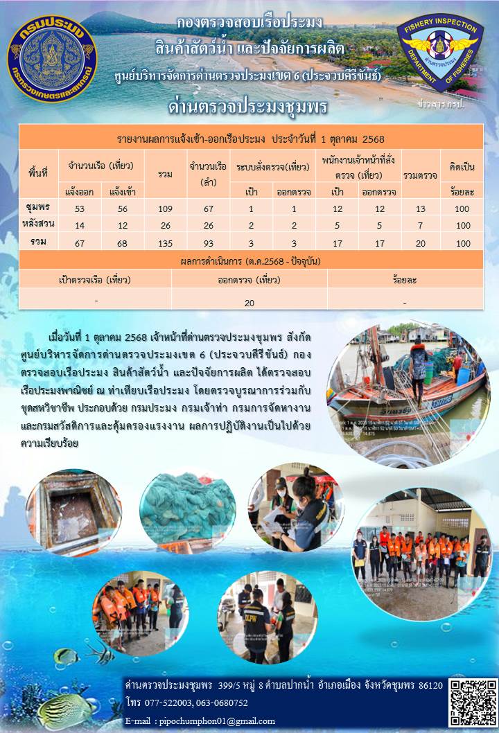 ข่าวสารการปฎิบัติงานประจำวันที่ 1 ตุลาคม 2568