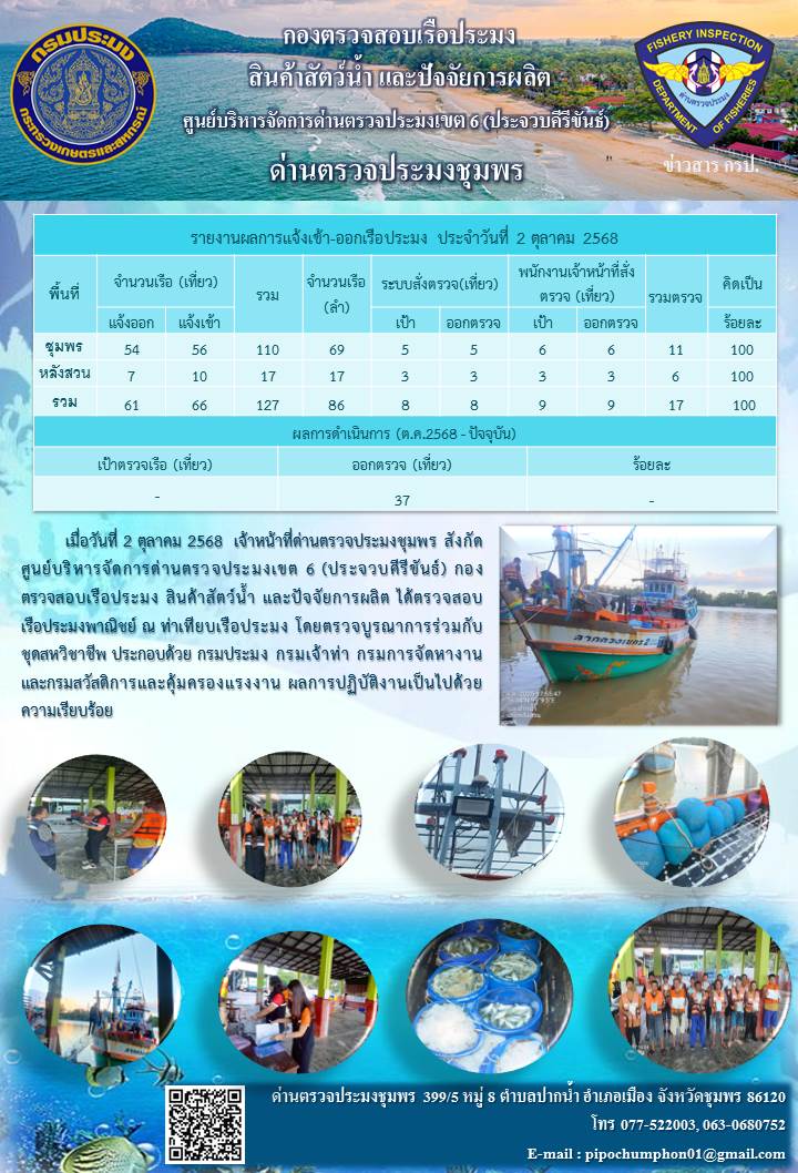 ข่าวสารการปฎิบัติงานประจำวันที่ 2 ตุลาคม 2568
