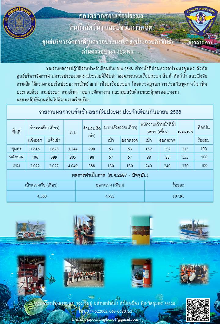 ข้อมูลสถิติการแจ้งเรือเข้า-ออก ประจำเดือน กันยายน 2568