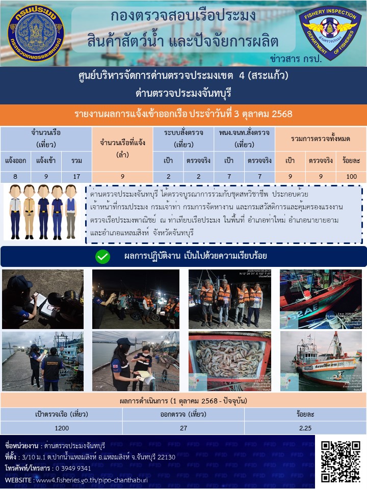 รายงานการปฏิบัติงานประจำวันที่
