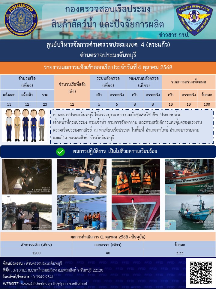 รายงานการปฏิบัติงานประจำวันที่ 4 ตุลาคม 2568