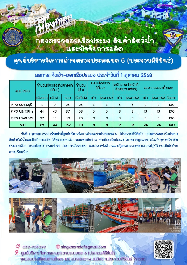 ตรวจสอบเรือประมงพาณิชย์ ณ ท่าเทียบเรือประมง..คลิก