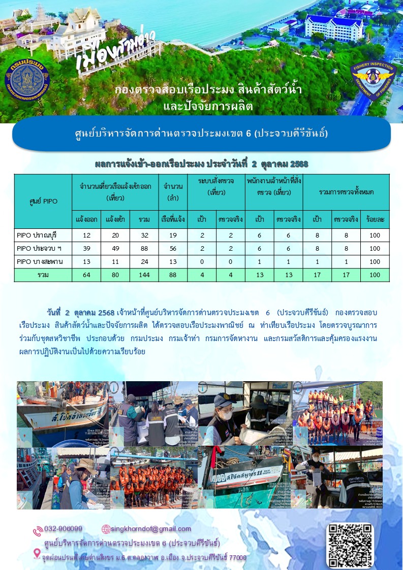 ตรวจสอบเรือประมงพาณิชย์ ณ ท่าเทียบเรือประมง..คลิก