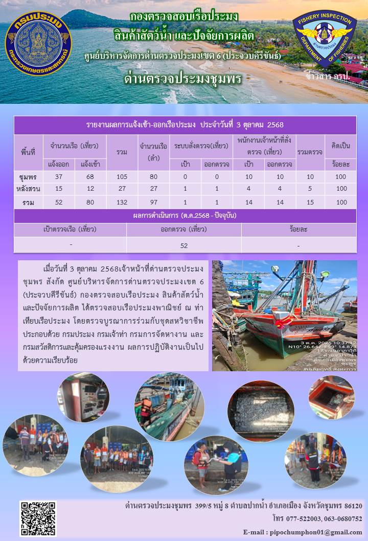 ข่าวสารการปฎิบัติงานประจำวันที