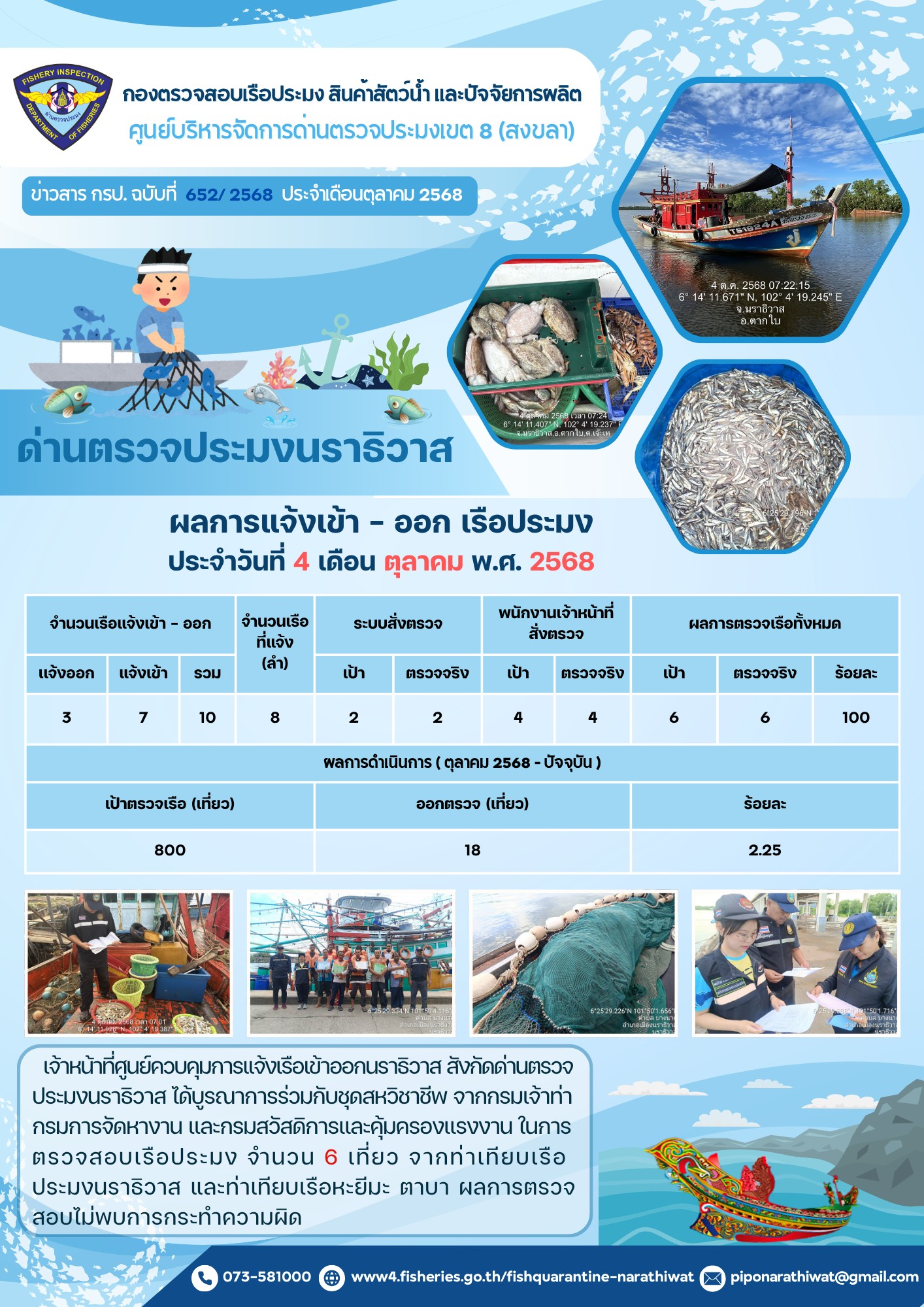 ประชาสัมพันธ์ด่านตรวจประมงนราธ