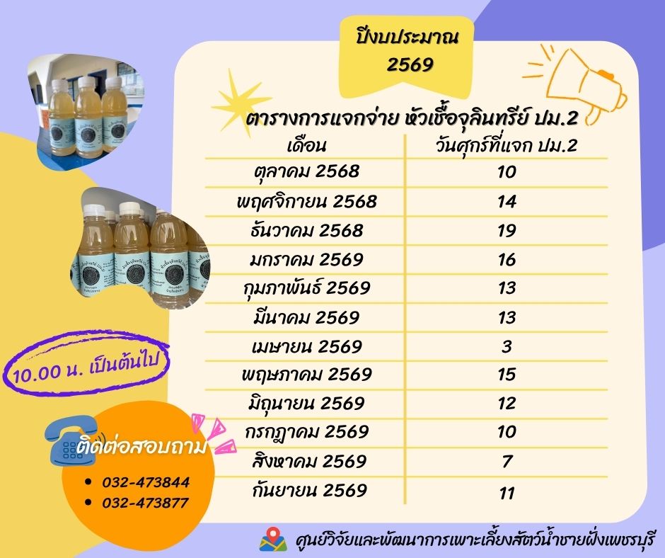 ตารางการแจกจ่าย หัวเชื้อจุลินท