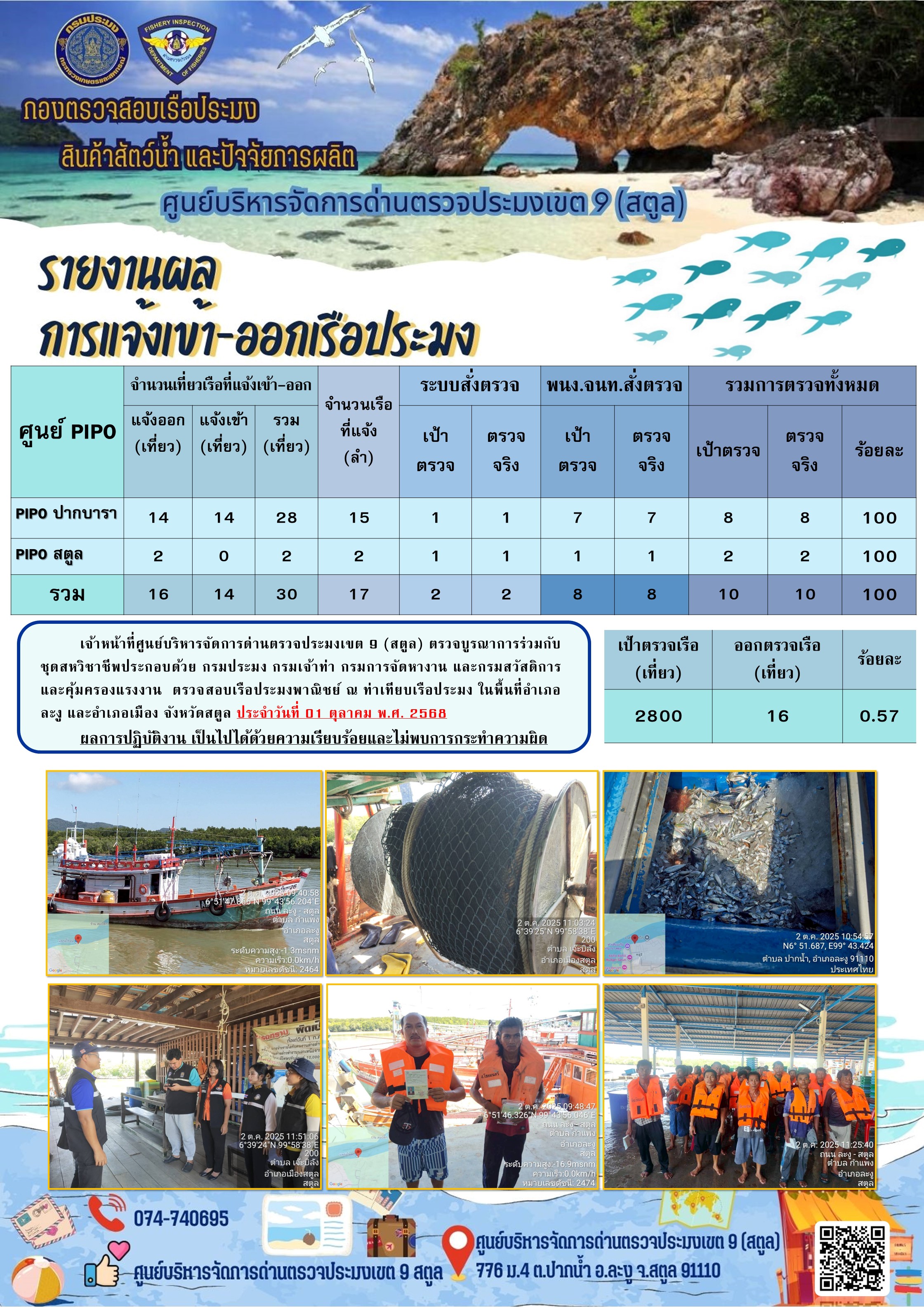 ประชาสัมพันธ์การปฏิบัติงานศูนย์บริหารจัดการด่านตรวจประมงเขต 9 (สตูล) ประจำวันที่ 1 - 5 ตุลาคม 2568..คลิก