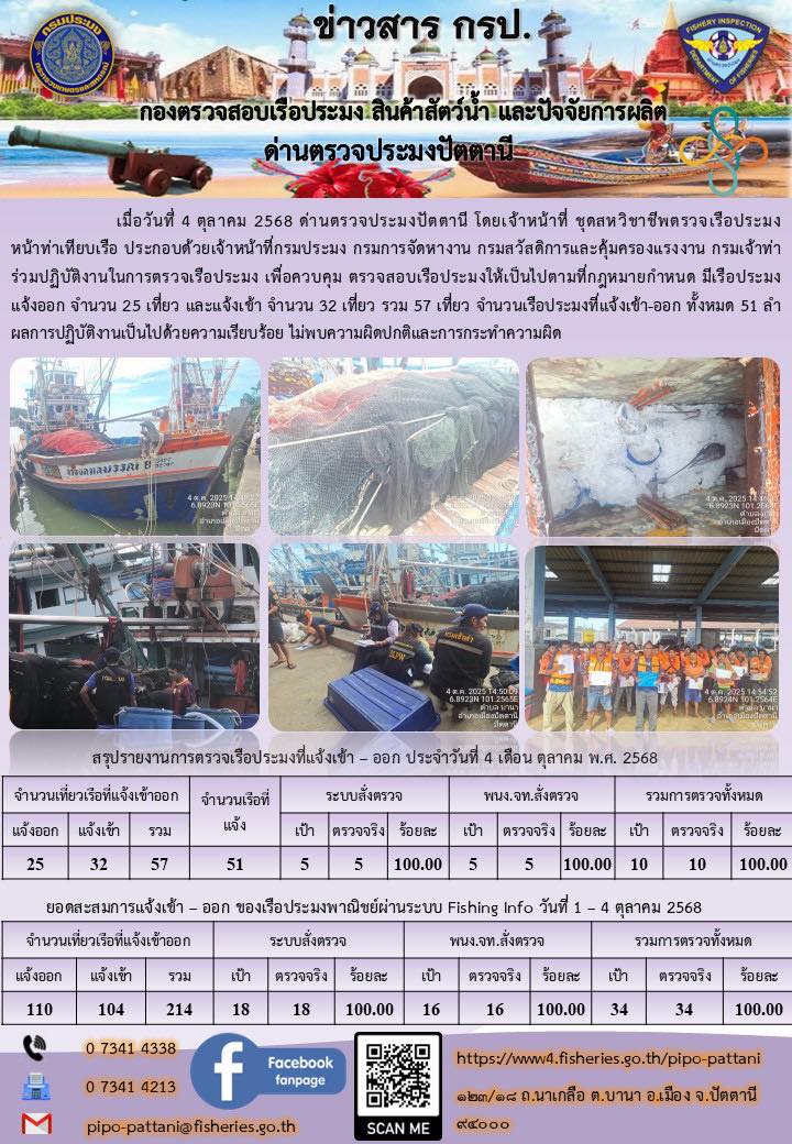 ข่าวสารการปฏิบัติงาน ด่านตรวจประมงปัตตานี วันที่ 4 ตุลาคม 2568