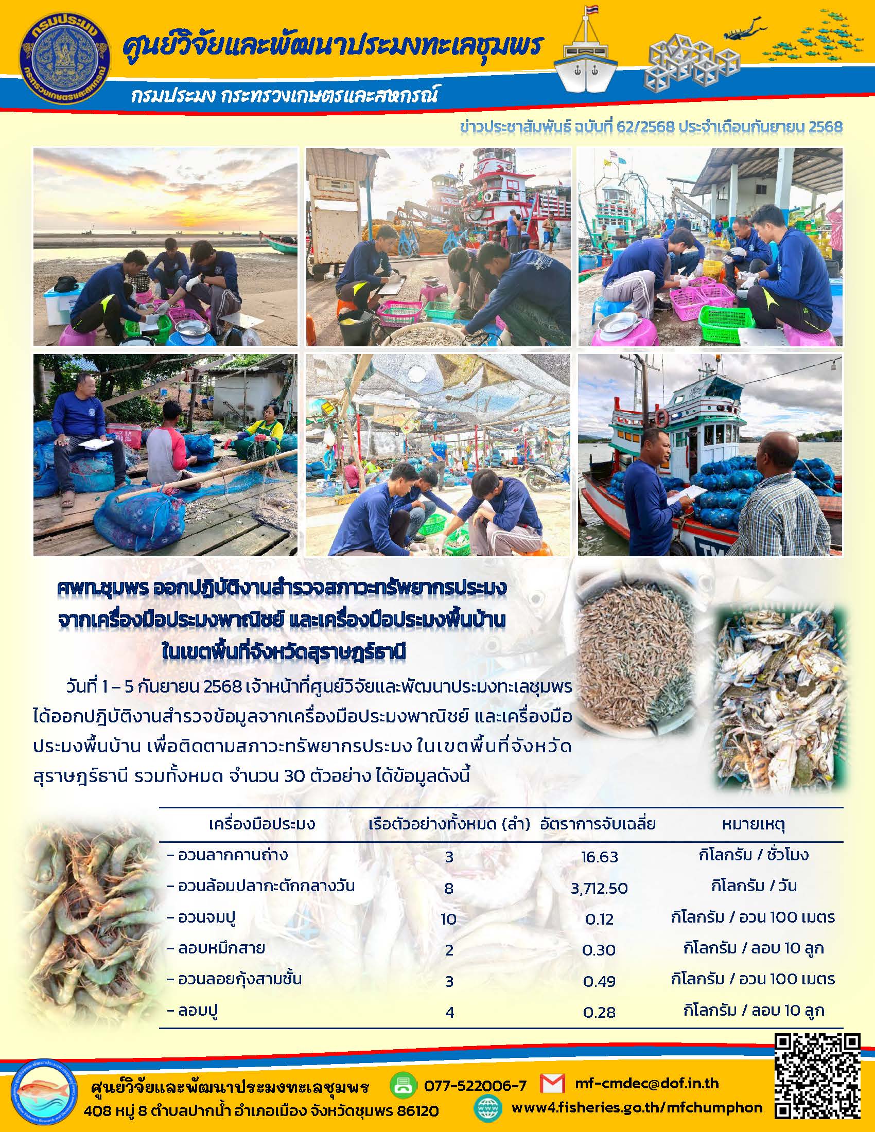 วันที่ 1-5 กันยายน 2568 เจ้าหน้าที่ศูนย์วิจัยและพัฒนาประมงทะเลชุมพรได้ออกปฏิบัติงานสำรวจข้อมูลจากเครื่องมือประมงพาณิชย์ และเครื่องมือประมงพื้นบ้าน เพื่อติดตามสภาวะทรัพยากรประมง ในเขตพื้นที่จังหวัด สุราษฎร์ธานี รวมทั้งหมด จำนวน 30 ตัวอย่าง ได้ข้อมูลดังนี้ ฯลฯ..คลิก