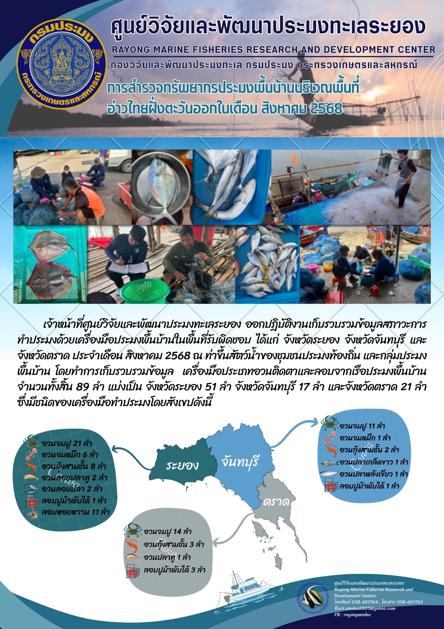 เจ้าหน้าที่ศูนย์วิจัยและพัฒนาประมงทะเลระยอง ออกปฏิบัติงานเก็บรวมรวมข้อมูลสภาวะการทำประมงด้วยเครื่องมือประมงพื้นบ้านในพื้นที่รับผิดชอบ ได้แก่ จังหวัดระยอง จังหวัดจันทบุรี และ จังหวัดตราด ประจำเดือน สิงหาคม 2568 ณ ท่าขึ้นสัตว์น้ำของชุมชนประมงท้องถิ่น และกลุ่มประมง พื้นบ้าน ฯลฯ..คลิก