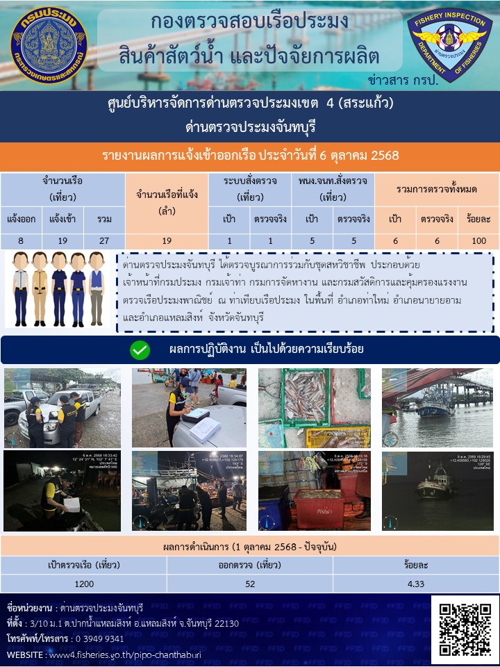 รายงานการปฏิบัติงานประจำวันที่ 6 ตุลาคม 2568