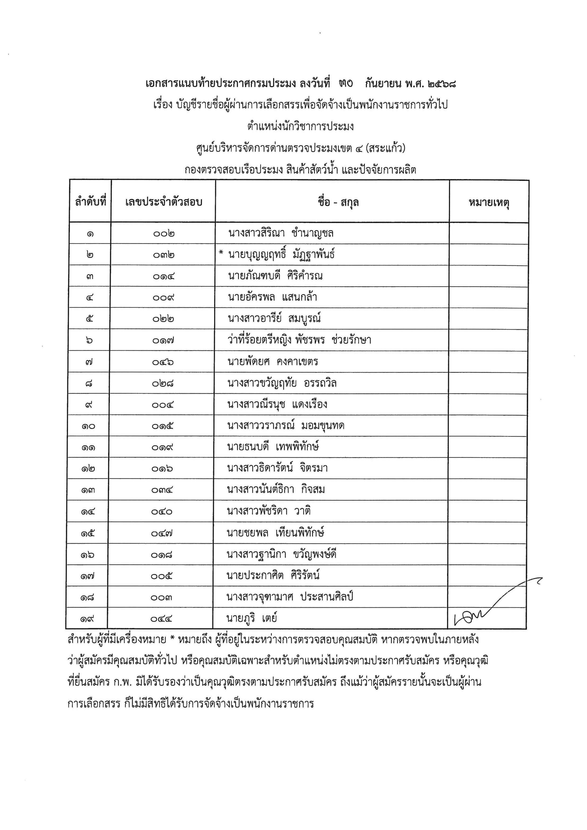 ประกาศ บัญชีรายชื่อผู้ผ่านการเลือกสรรเพื่อจัดจ้างเป็นพนักงานราชการทั่วไป