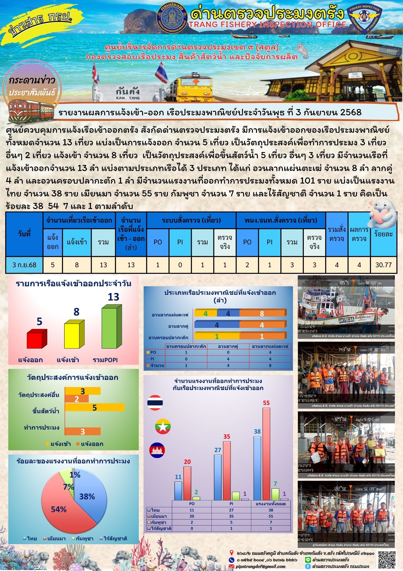 #ผลการแจ้งเข้าออกและการตรวจสอบเรือประมงประจำวันที่ 3 กันยายน 2568