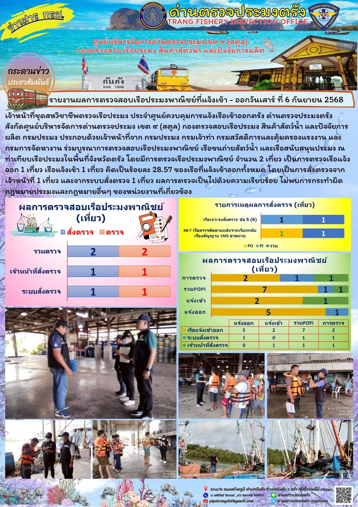 #ผลการแจ้งเข้าออกและการตรวจสอบเรือประมงประจำวันที่ 6 กันยายน 2568..คลิก