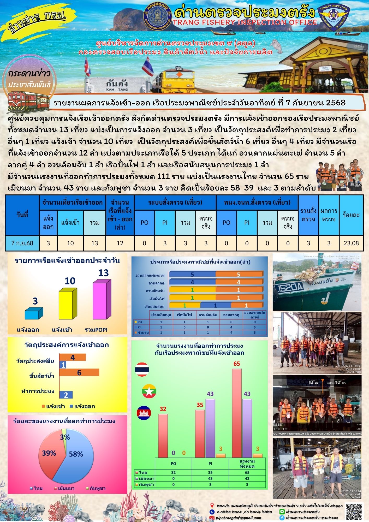 #ผลการแจ้งเข้าออกและการตรวจสอบเรือประมงประจำวันที่ 7 กันยายน 2568..คลิก