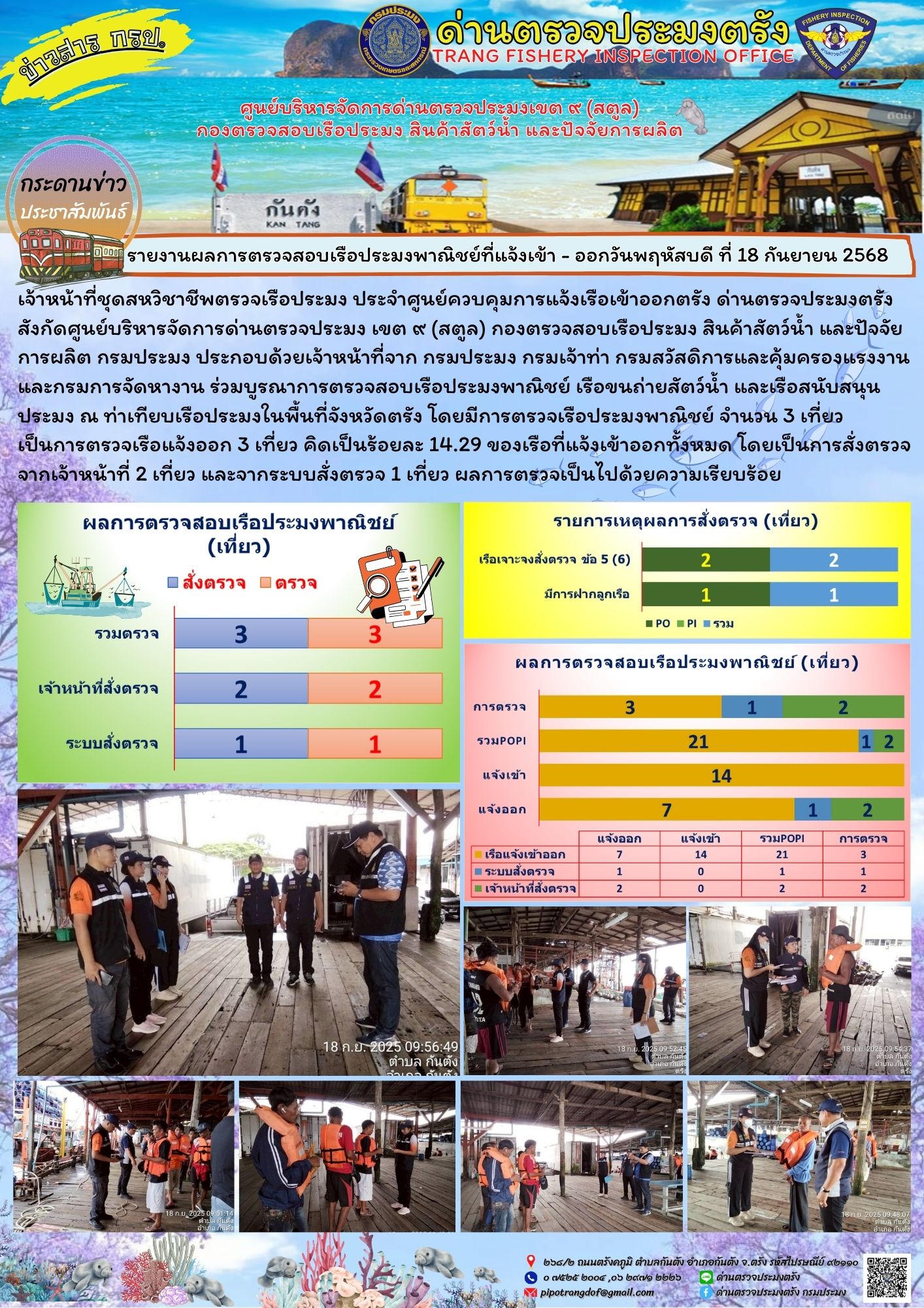 #ผลการแจ้งเข้าออกและการตรวจสอบเรือประมงประจำวันที่ 18 กันยายน 2568..คลิก