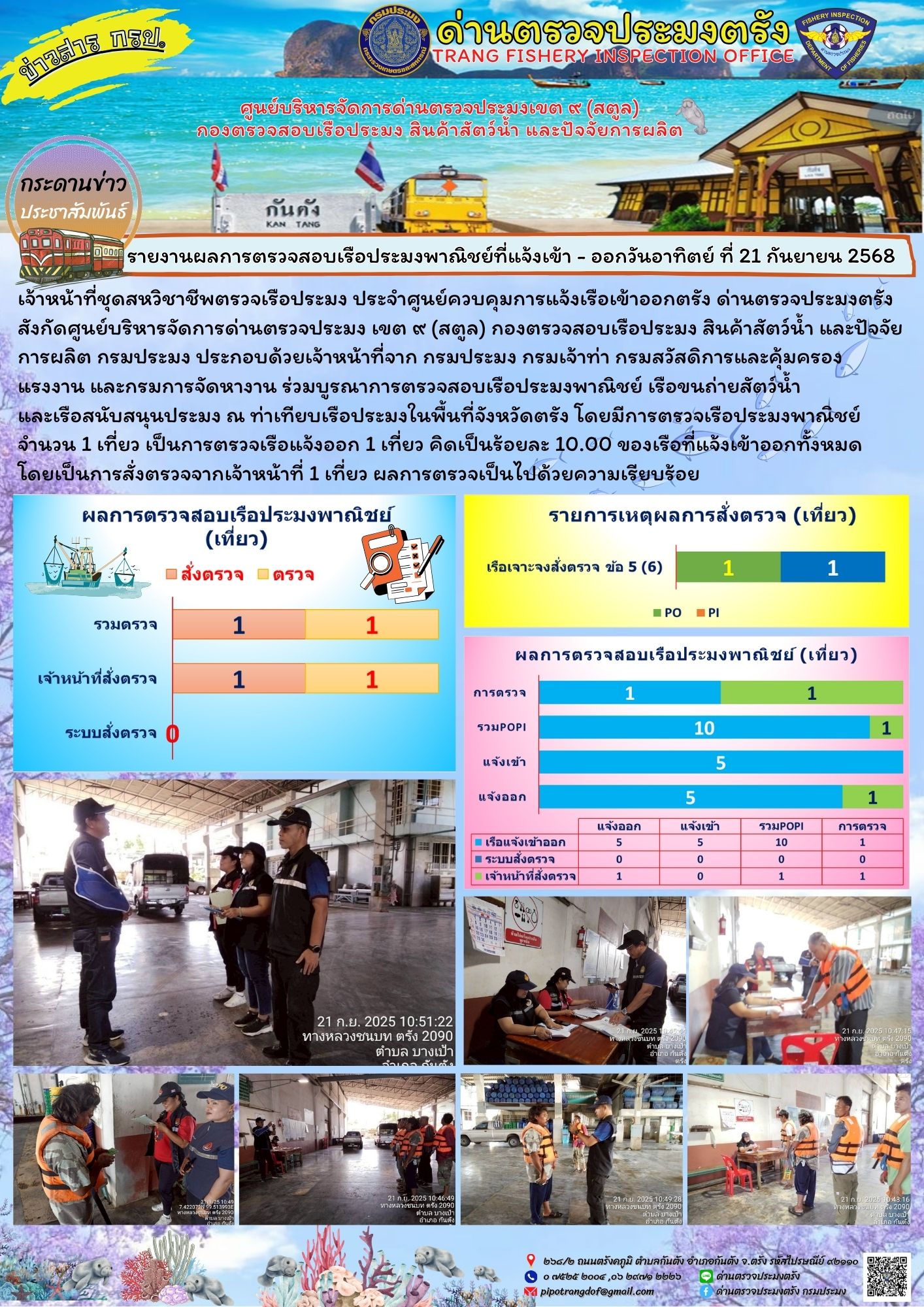 #ผลการแจ้งเข้าออกและการตรวจสอบเรือประมงประจำวันที่ 21 กันยายน 2568..คลิก