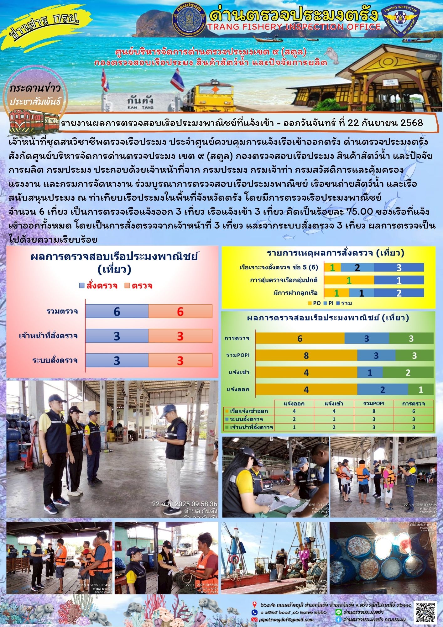 #ผลการแจ้งเข้าออกและการตรวจสอบเรือประมงประจำวันที่ 22 กันยายน 2568..คลิก