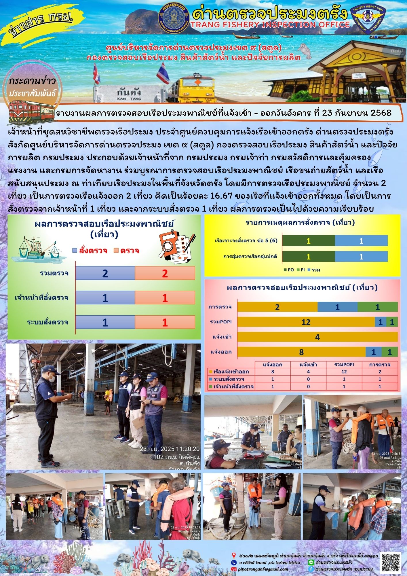 #ผลการแจ้งเข้าออกและการตรวจสอบเรือประมงประจำวันที่ 23 กันยายน 2568..คลิก
