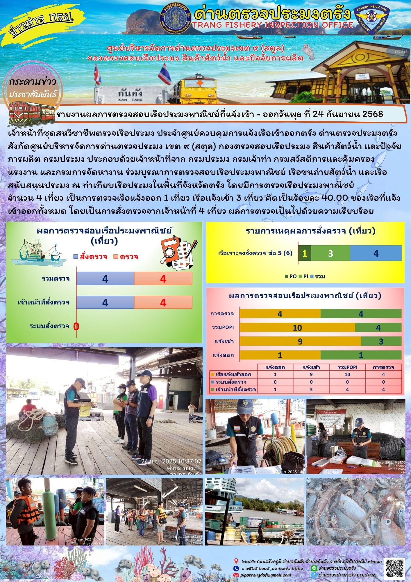 #ผลการแจ้งเข้าออกและการตรวจสอบเรือประมงประจำวันที่ 24 กันยายน 2568..คลิก