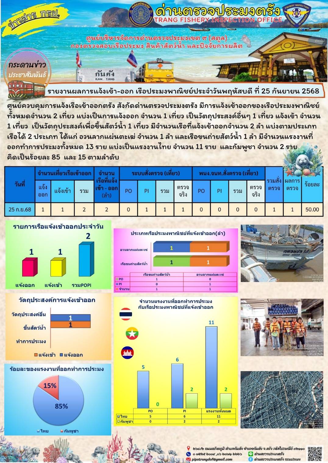 #ผลการแจ้งเข้าออกและการตรวจสอบเรือประมงประจำวันที่ 25 กันยายน 2568..คลิก