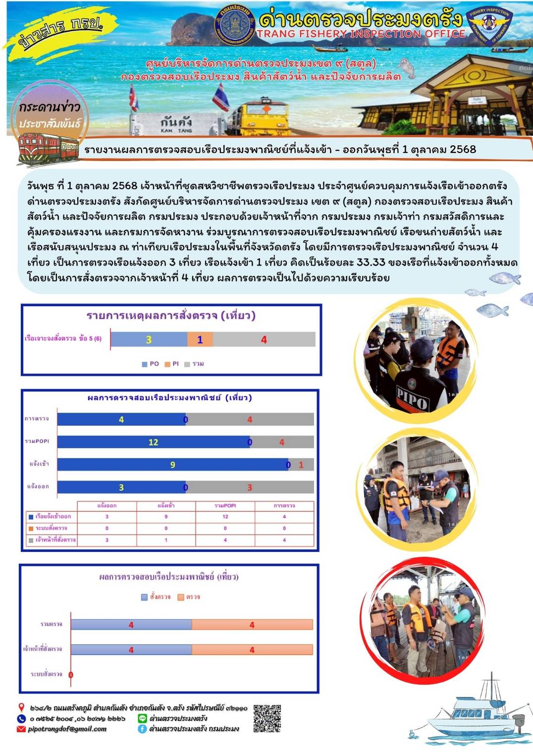 #ผลการแจ้งเข้าออกและการตรวจสอบเรือประมงประจำวันที่ 1 ตุลาคม 2568..คลิก