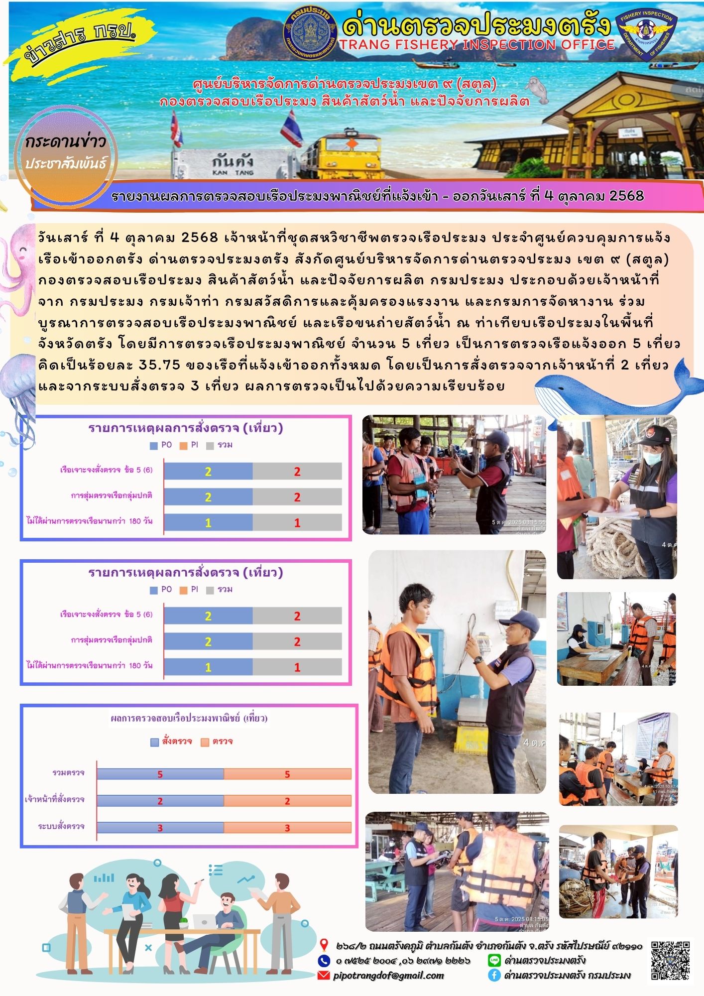 #ผลการแจ้งเข้าออกและการตรวจสอบเรือประมงประจำวันที่ 4 ตุลาคม 2568..คลิก