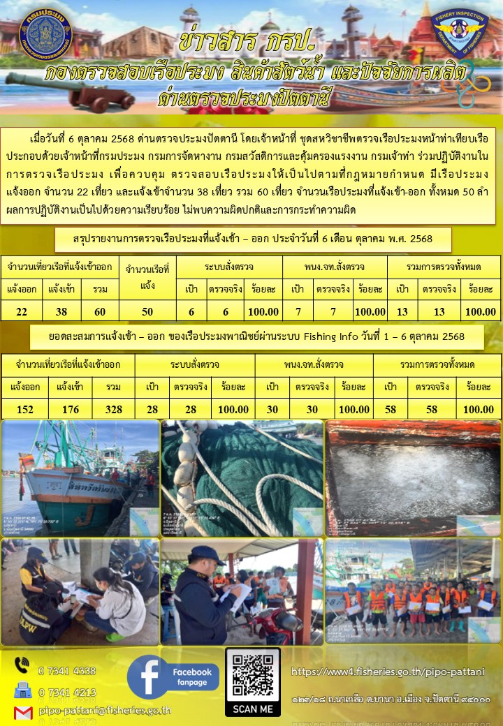 ข่าวสารการปฏิบัติงาน ด่านตรวจประมงปัตตานี วันที่ 6 ตุลาคม 2568