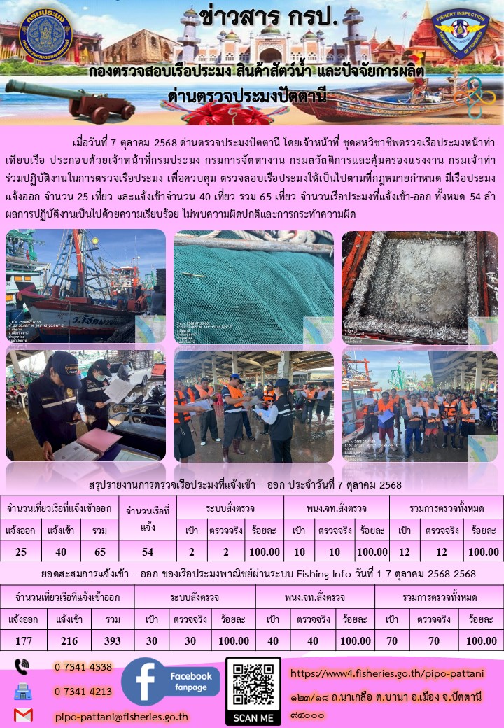ข่าวสารการปฏิบัติงาน ด่านตรวจประมงปัตตานี วันที่ 7 ตุลาคม 2568