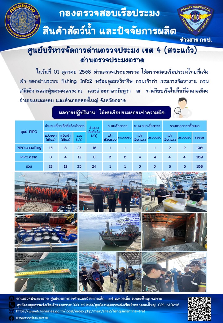 ผลการปฏิบัติงานของด่านตรวจประมงตราด ประจำวันที่ 1 ตุลาคม 2568..คลิก