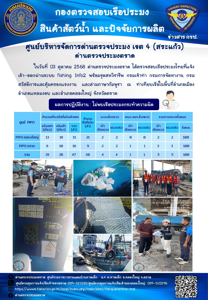 ผลการปฏิบัติงานของด่านตรวจประมงตราด ประจำวันที่ 3 ตุลาคม 2568 