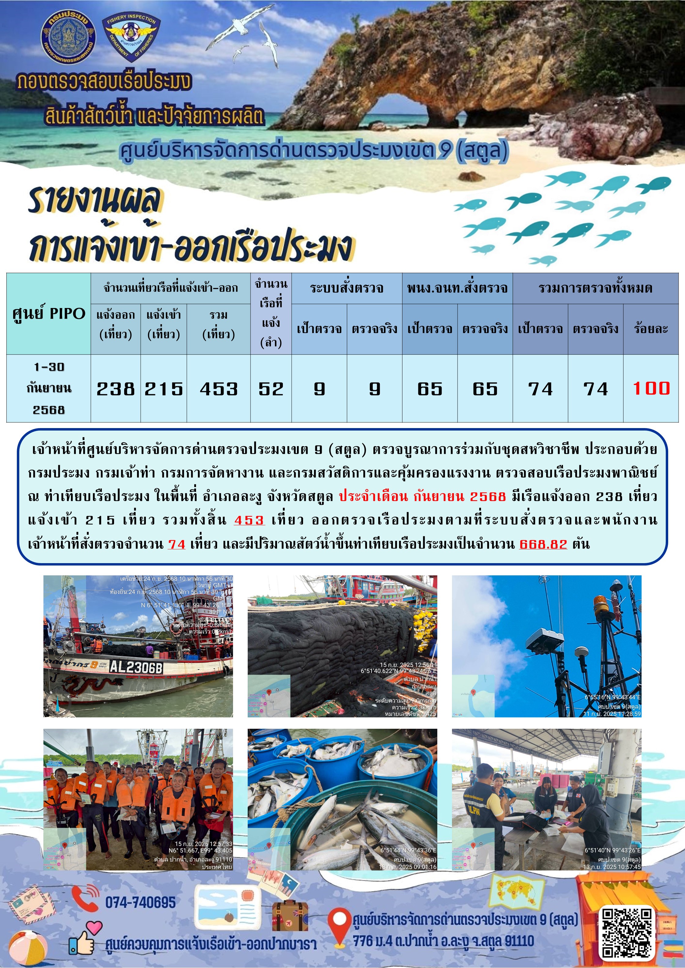 ผลการปฏิบัติงาน การตรวจสอบเรือประมงไทยที่แจ้งเข้าออก และการตรวจสอบการนำเข้า-ส่งออกสินค้าสัตว์น้ำ ในเขตพื้นที่รับผิดชอบของศูนย์บริหารจัดการด่านตรวจประมงเขต 9 (สตูล) ประจำเดือน กันยายน 2568..คลิก