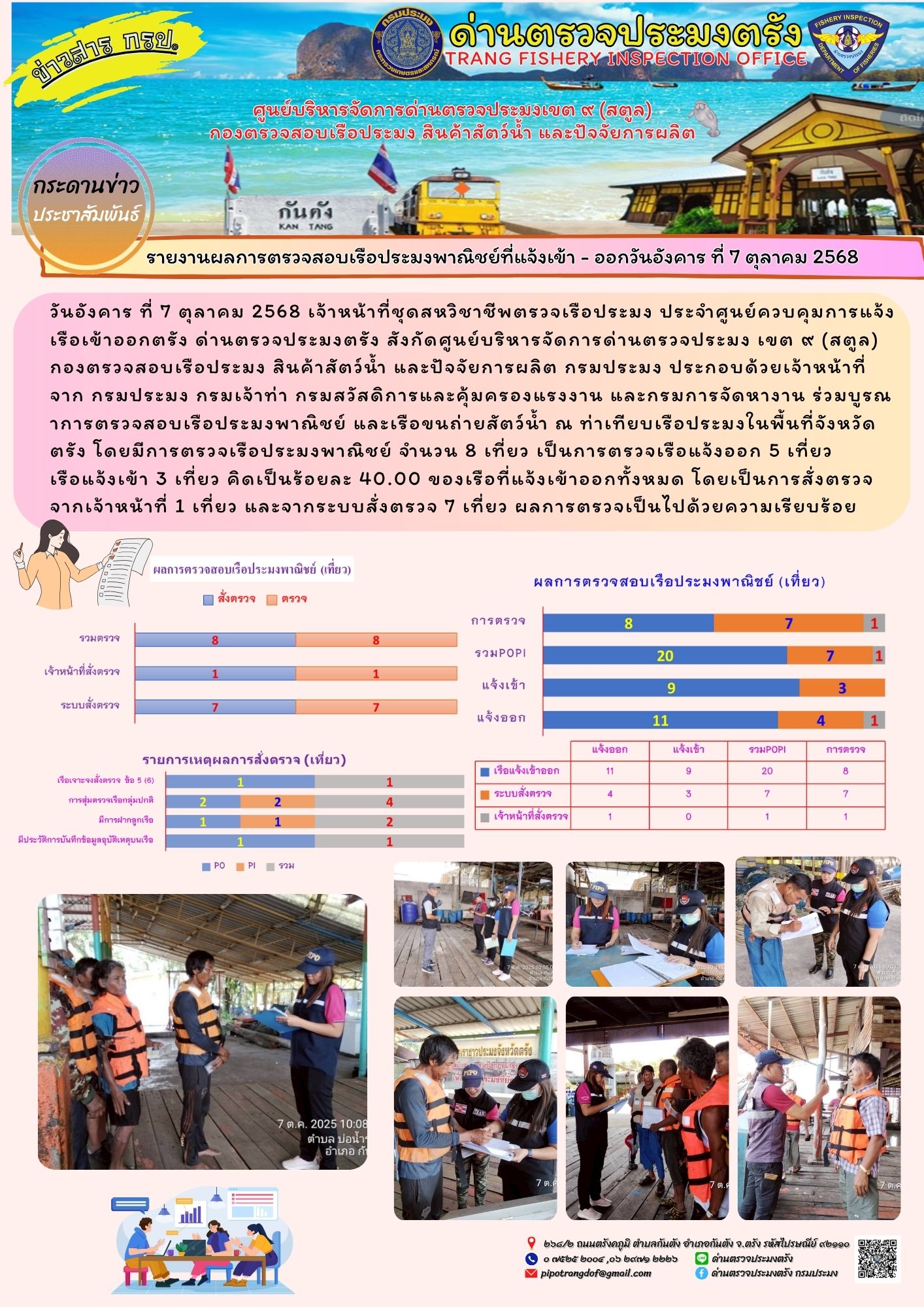 #ผลการแจ้งเข้าออกและการตรวจสอบเรือประมงประจำวันที่ 7 ตุลาคม 2568..คลิก