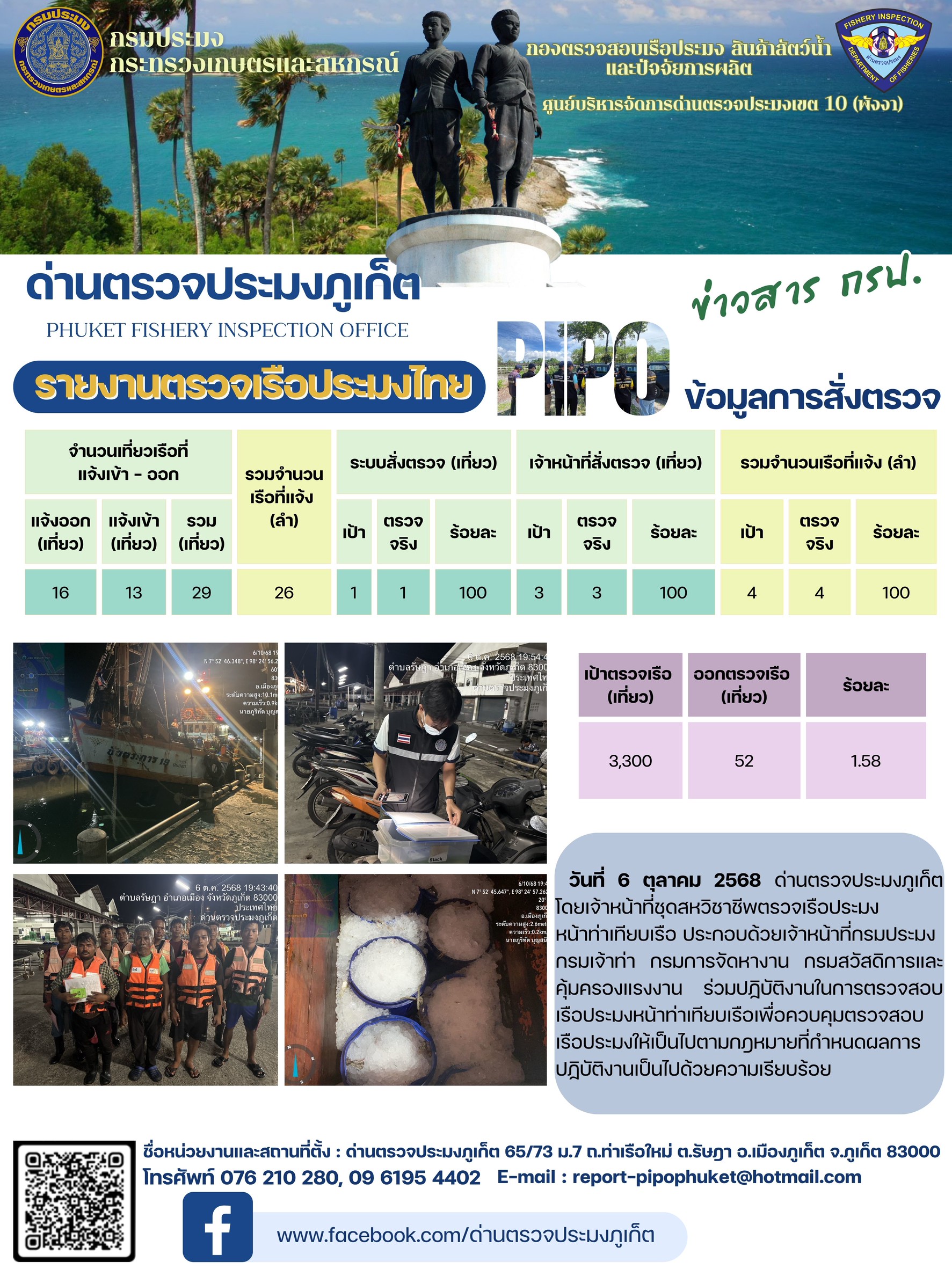 ข่าวประชาสัมพันธ์กิจกรรมการตรวจเรือประมงพาณิชย์แจ้งเข้า - ออก วันที่ 6 ตุลาคม 2568