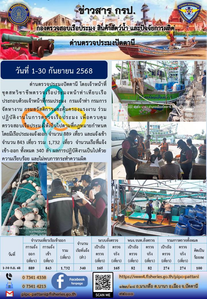 สถิติการแจ้งเรือเข้าออกเรือประมง ประจำเดือนกันยายน 2568