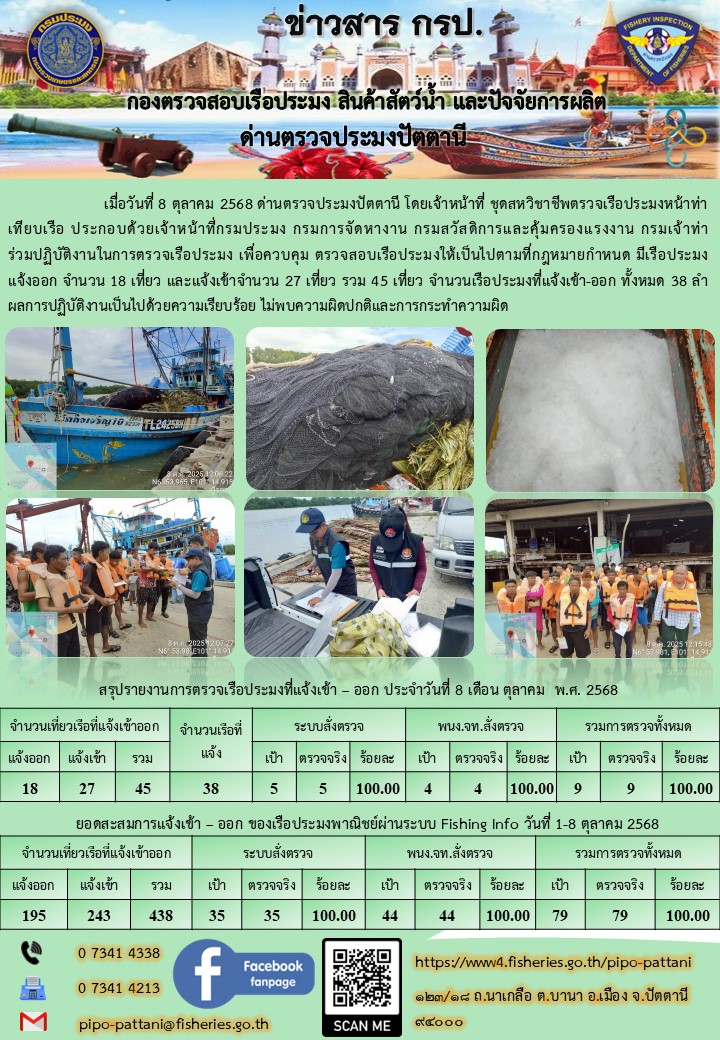 ข่าวสารการปฏิบัติงาน ด่านตรวจประมงปัตตานี วันที่ 8 ตุลาคม 2568