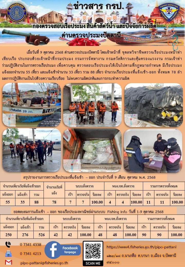ข่าวสารการปฏิบัติงาน ด่านตรวจประมงปัตตานี วันที่ 9 ตุลาคม 2568