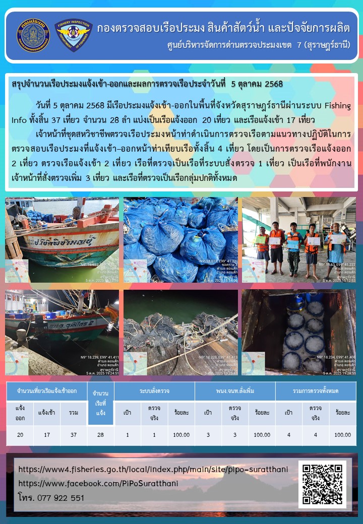 รายงานการปฏิบัติงานของศูนย์บริหารจัดการด่านตรวจประมงเขต 7 (สุราษฎร์ธานี) ประจำวันที่ 5 ตุลาคม 2568