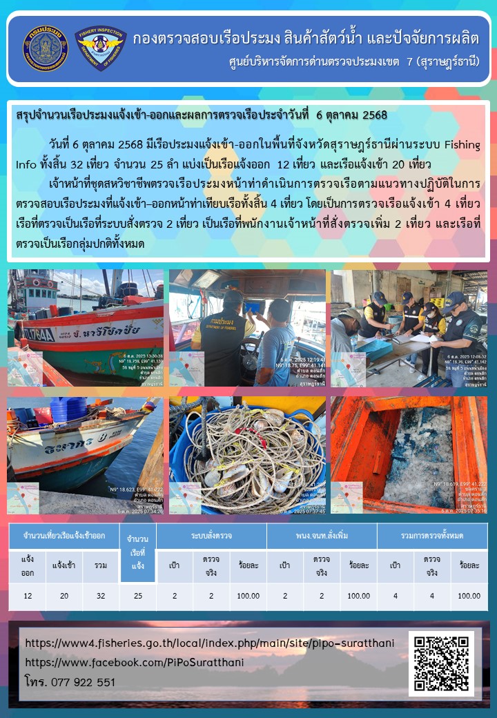 รายงานการปฏิบัติงานของศูนย์บริหารจัดการด่านตรวจประมงเขต 7 (สุราษฎร์ธานี) ประจำวันที่ 6 ตุลาคม 2568