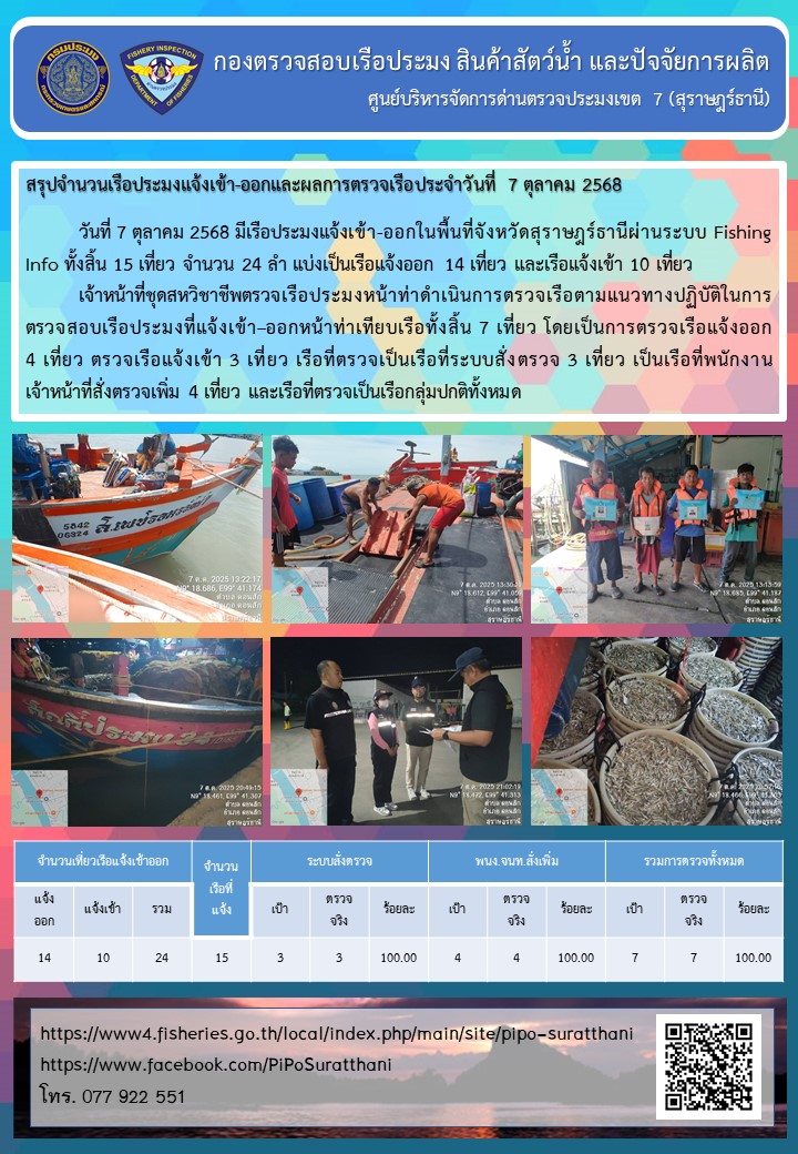 รายงานการปฏิบัติงานของศูนย์บริหารจัดการด่านตรวจประมงเขต 7 (สุราษฎร์ธานี) ประจำวันที่ 7 ตุลาคม 2568