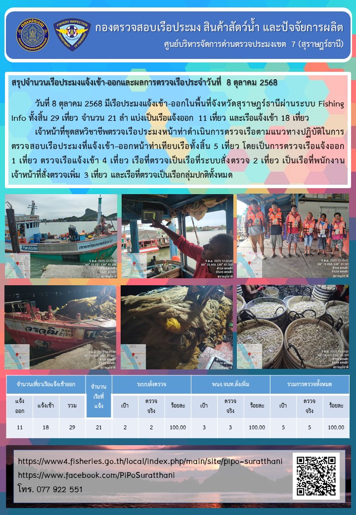 รายงานการปฏิบัติงานของศูนย์บริหารจัดการด่านตรวจประมงเขต 7 (สุราษฎร์ธานี) ประจำวันที่ 8 ตุลาคม 2568