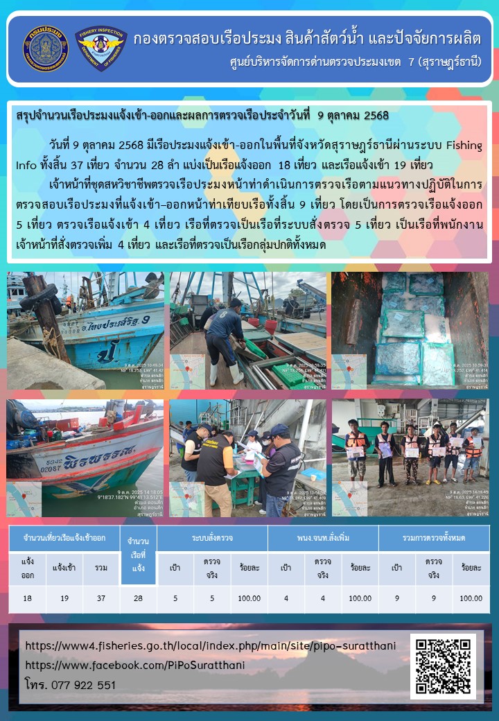 รายงานการปฏิบัติงานของศูนย์บริหารจัดการด่านตรวจประมงเขต 7 (สุราษฎร์ธานี) ประจำวันที่ 9 ตุลาคม 2568