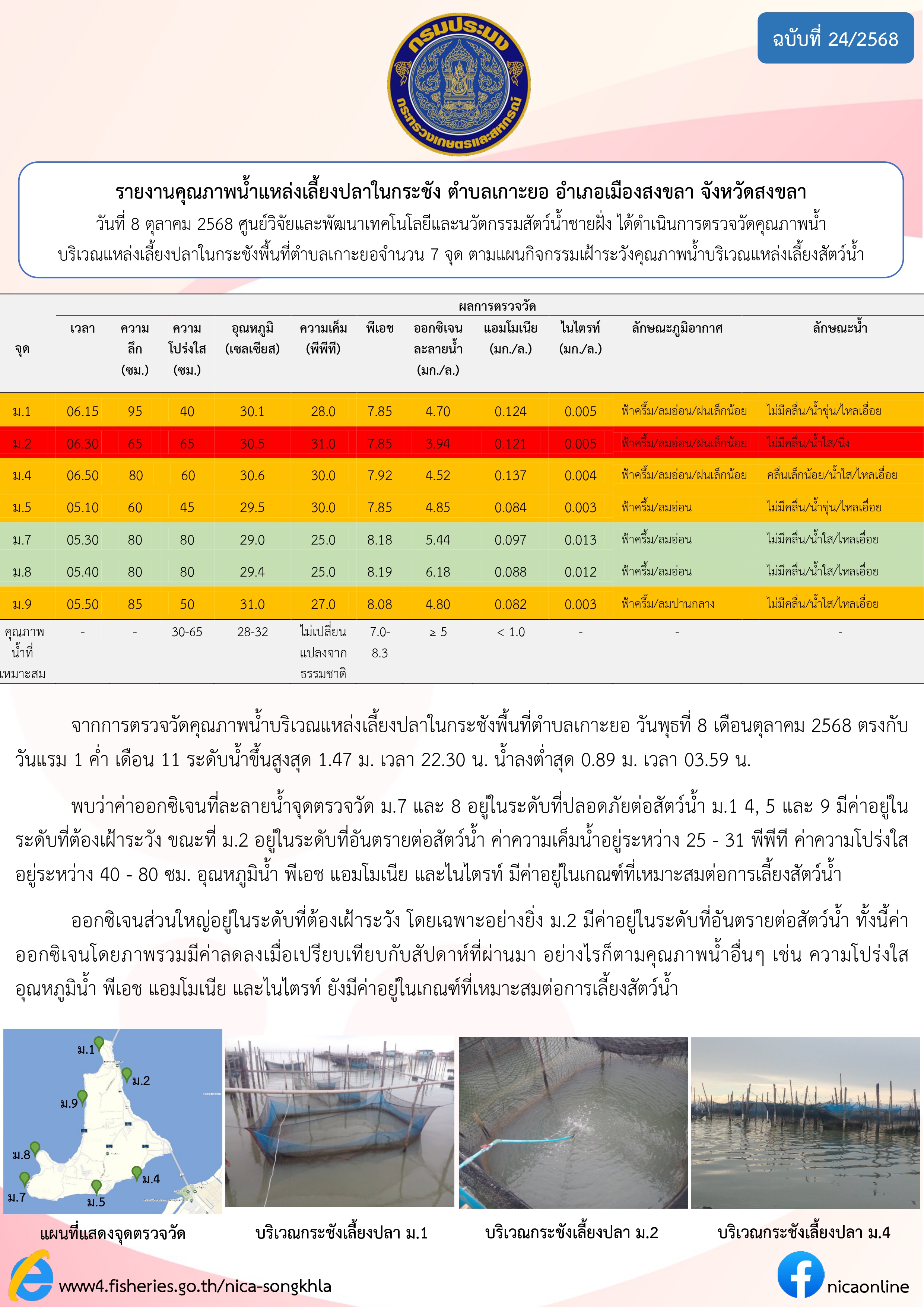 รายงานคุณภาพน้ำ ตำบลเกาะยอ อำเภอเมือง จังหวัดสงขลา 8 ตุลาคม 2568 